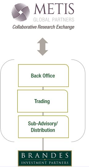 Brandes Partnership